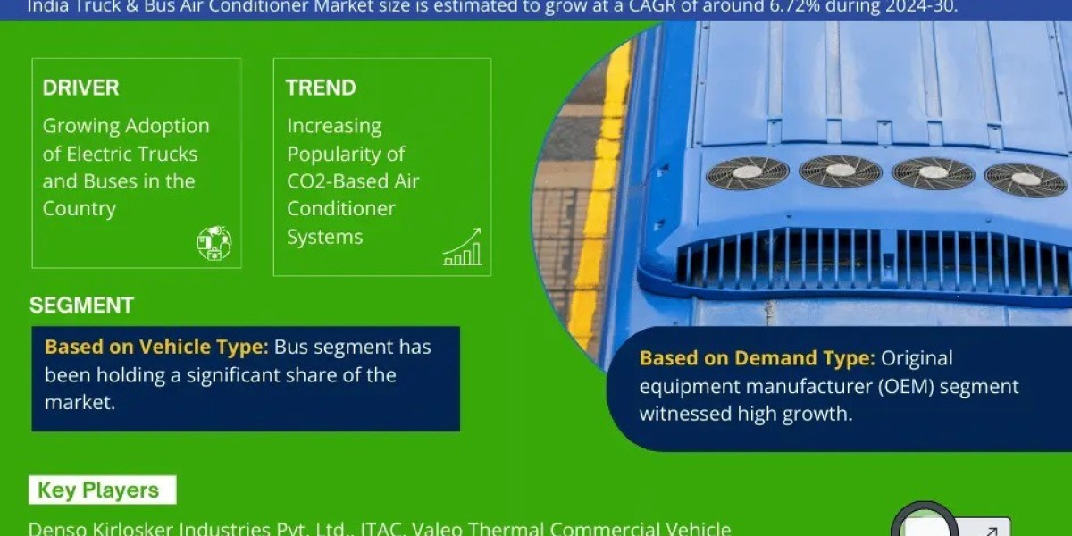 India Truck and Bus Air Conditioner Market Outlook: Growth Factors and Key Players - 2030 Forecast