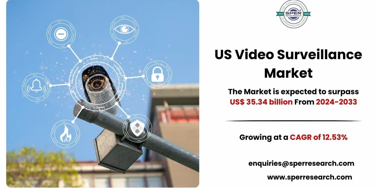 US Video Surveillance Market Size, Growth, Demand, Trends, Competitor and Future Opportunities 2033: SPER Market Researc