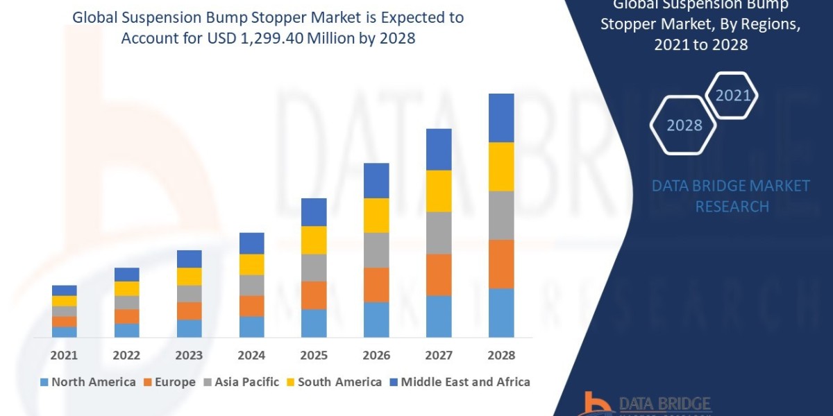 Automotive Comfort and Safety Demands Drive Global Suspension Bump Stopper Market Expansion