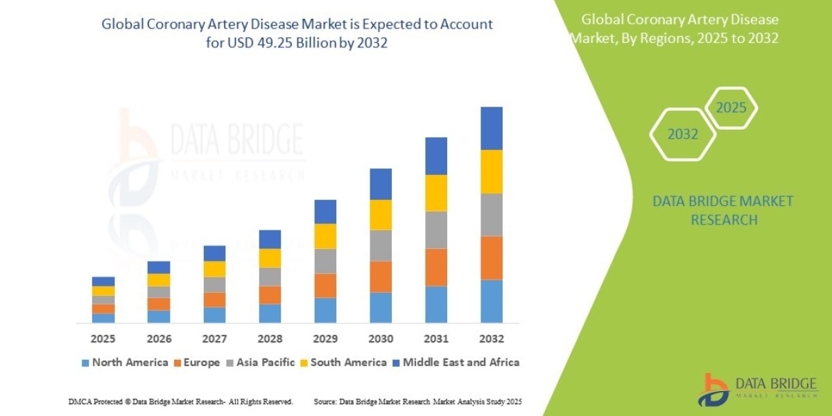 Coronary Artery Disease Market Expands with Growing Incidence Rates and Advances in Treatment Modalities