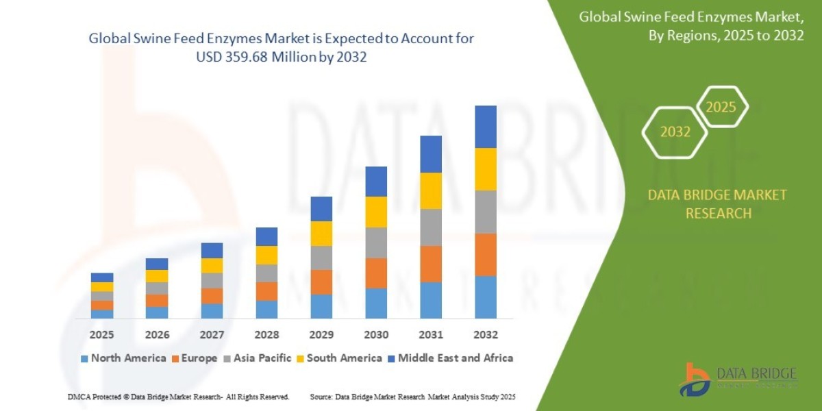 Efficiency in Livestock Nutrition Boosts Growth of Global Swine Feed Enzymes Market