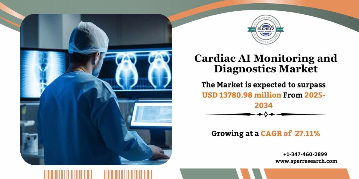 Cardiac AI Monitoring and Diagnostics Market Growth, Share Analysis and Forecast 2034