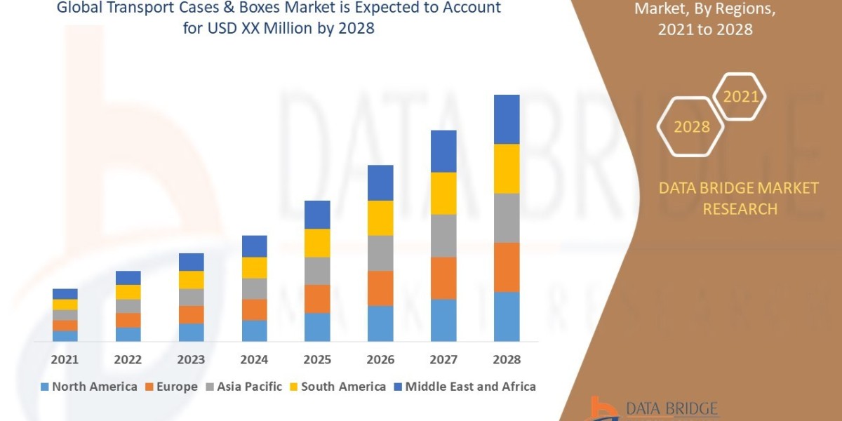 Toothbrush Market Thrives on Oral Hygiene Awareness and Product Innovation