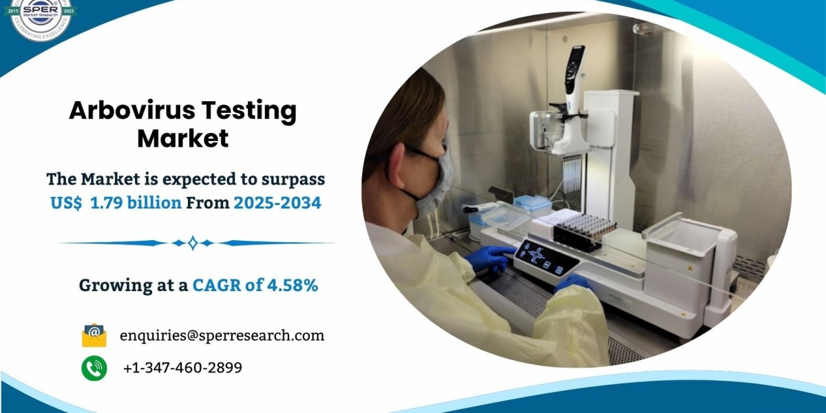 Arbovirus Testing Market Size, Demand and Key Players 2034