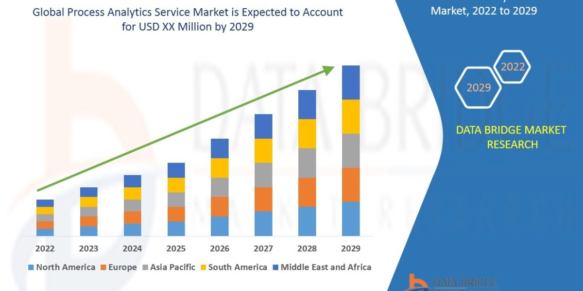 Process Analytics Service Market Grows with Increased Digitalization and Workflow Optimization Needs