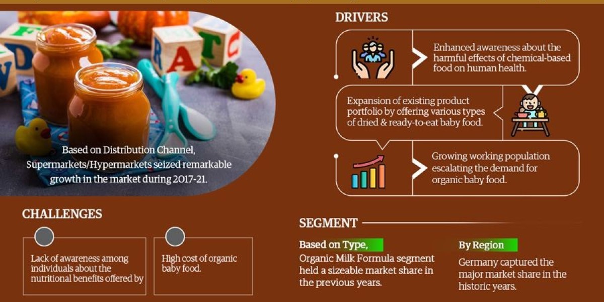 EMEA Organic Baby Food Market Trends and Forecast 2027: Growth & Market Size