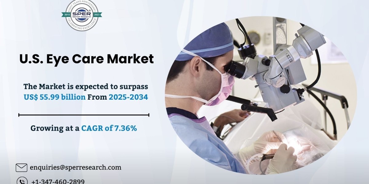 U.S. Eye Care Market Report – Key Drivers and Forecast 2034